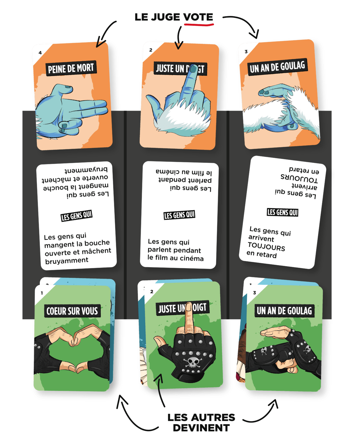 Les meilleurs jeux à faire à deux Action Vérité